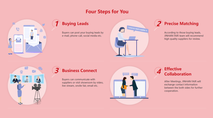 Jinhan Fair four-step sourcing process for connecting buyers with suppliers