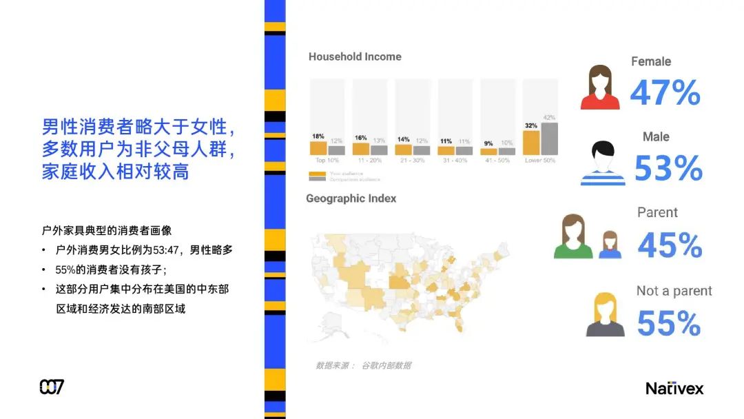 2020年海外户外家居行业发展报告