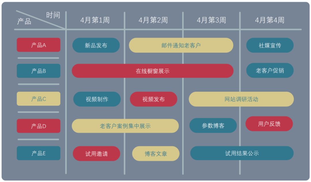 外贸营销, 新品牌的认知, 内容营销策略