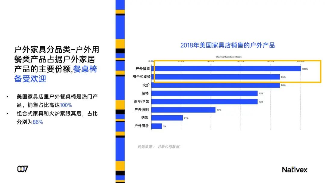 2020年海外户外家居行业发展报告