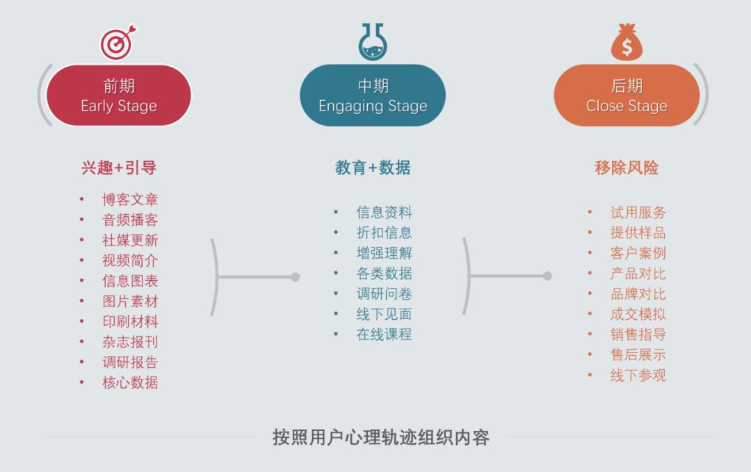 外贸营销, 新品牌的认知, 内容营销策略