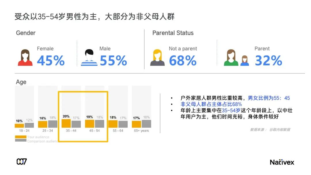 2020年海外户外家居行业发展报告