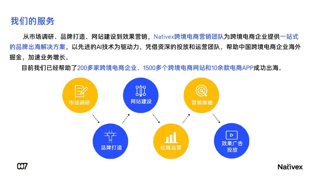 2020年海外户外家居行业发展报告