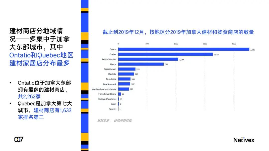 2020年海外户外家居行业发展报告