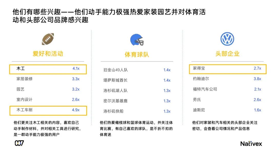 2020年海外户外家居行业发展报告