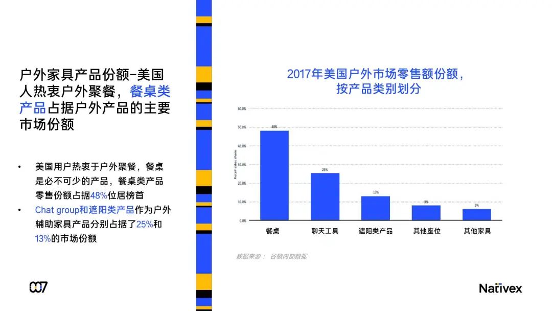 2020年海外户外家居行业发展报告