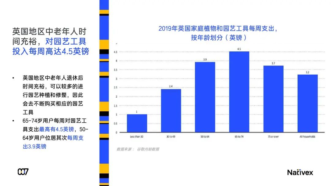 2020年海外户外家居行业发展报告