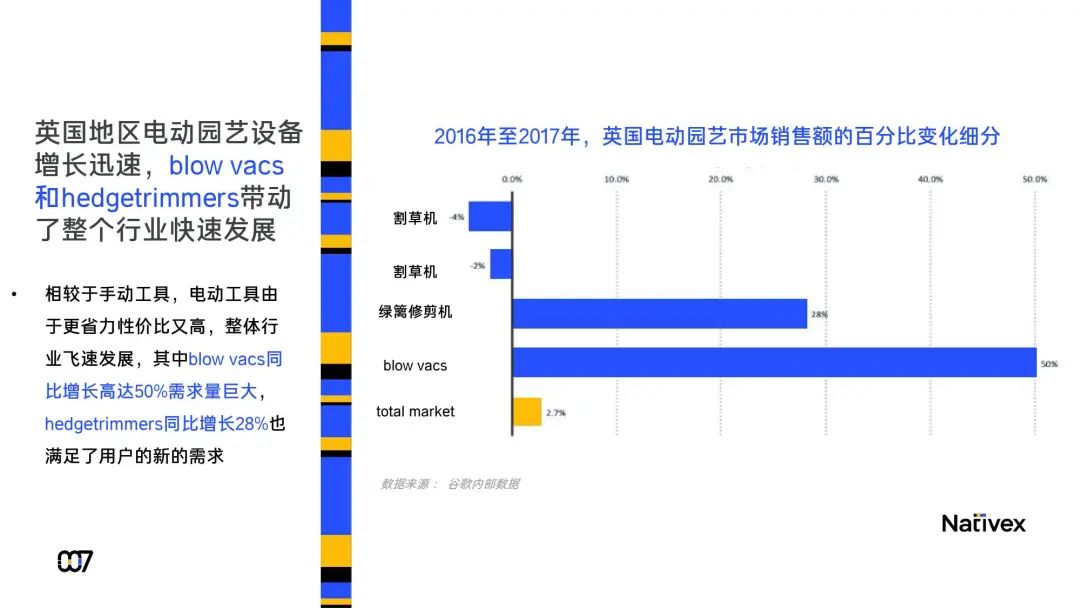 2020年海外户外家居行业发展报告