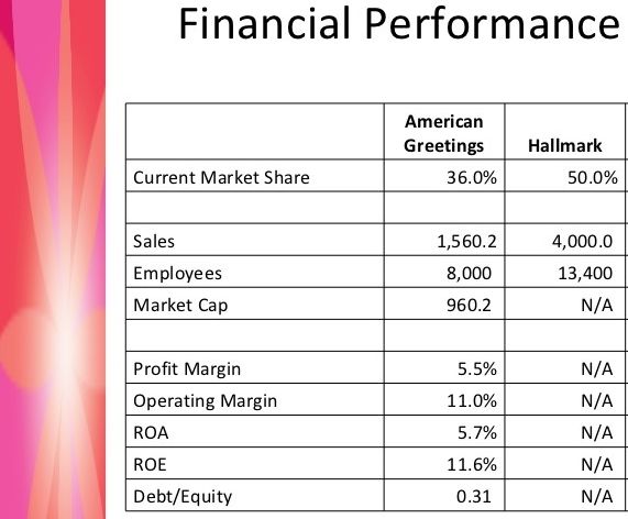 Hallmark, American Greetings, 传统贺卡