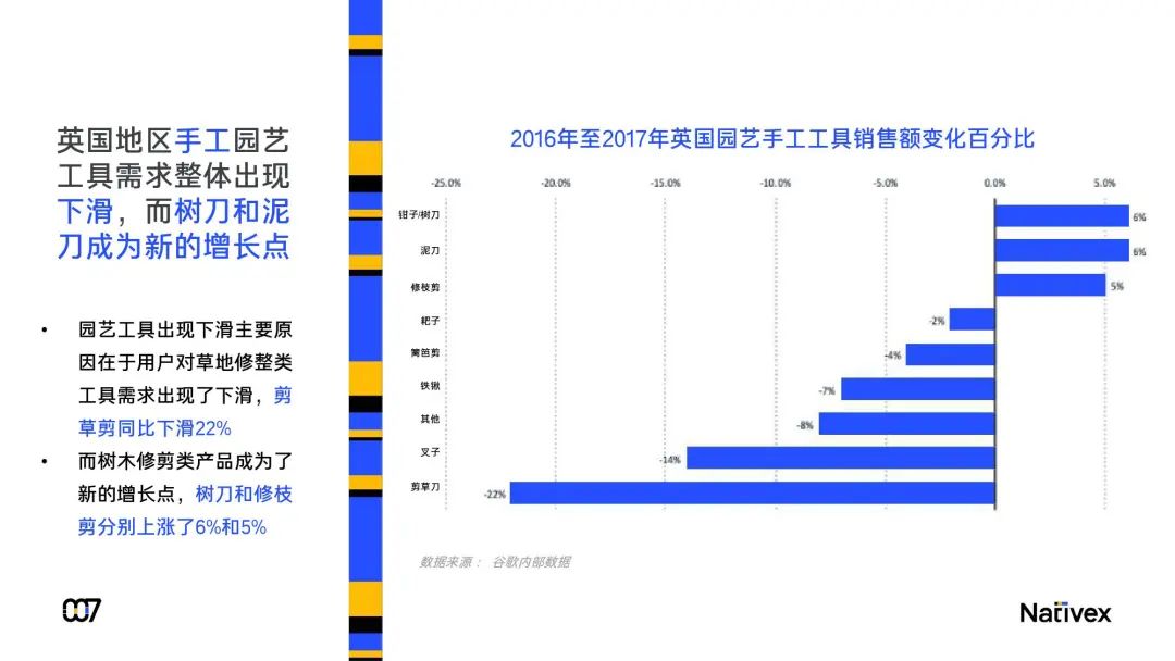 2020年海外户外家居行业发展报告