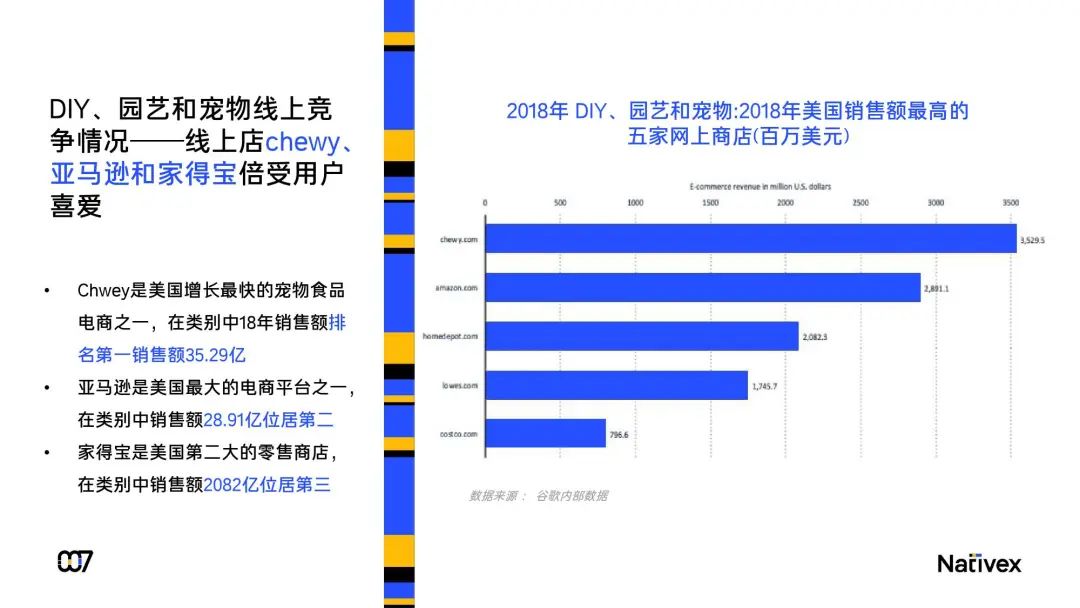 2020年海外户外家居行业发展报告