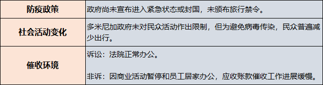 货款催收风险, 各国受影响程度