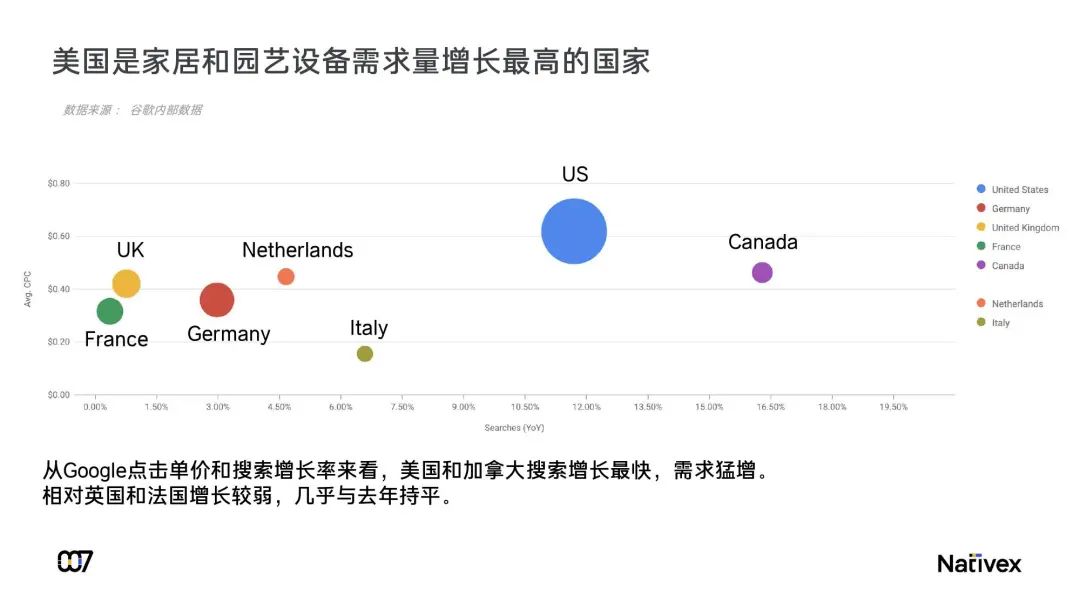 2020年海外户外家居行业发展报告