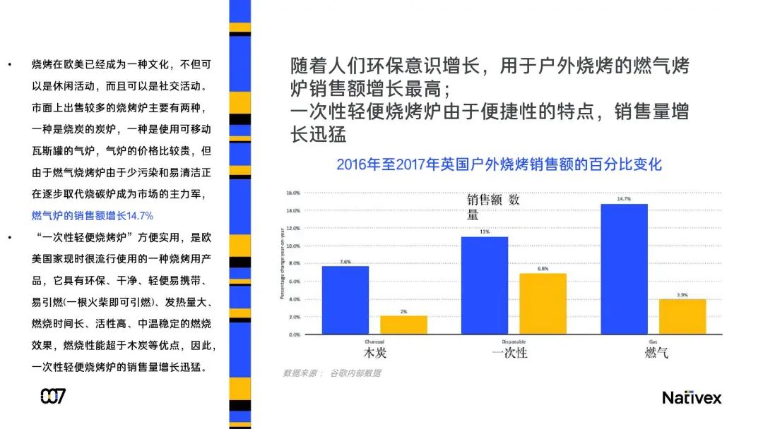 2020年海外户外家居行业发展报告