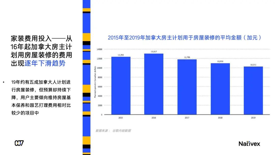 2020年海外户外家居行业发展报告